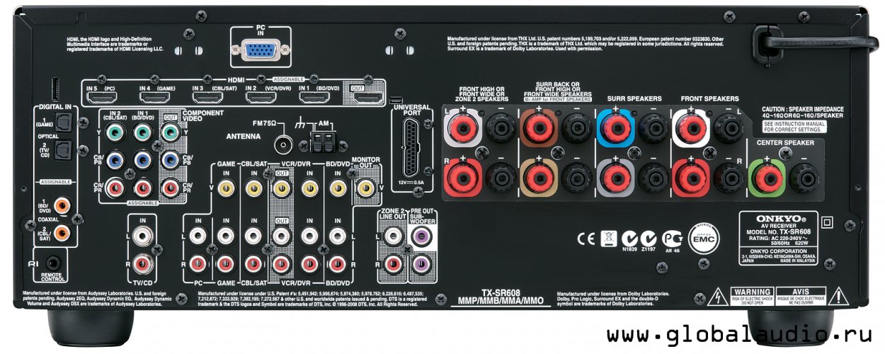 Задняя панель Onkyo TX-SR608